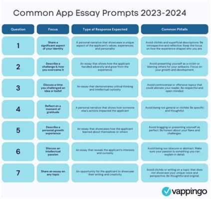 How many words can your common app essay be, and does the length of your essay reflect the depth of your thoughts?