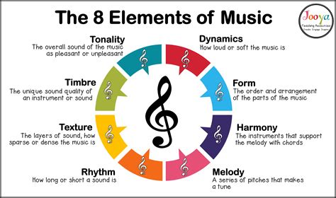 mass definition music is the heartbeat of urban culture. how does it reflect the essence of modern society?