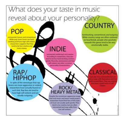 what is your favorite genre of music and why? And have you ever considered composing your own music?